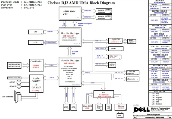 Dell Inspiron M5020/M5030/N5050 - Wistron Chelsea DJ2 AMD UMA - rev A00 - Laptop Motherboard Diagram